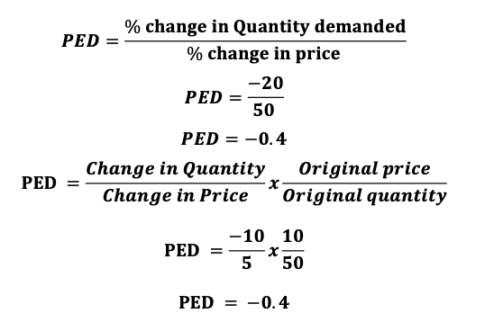 Unit 1-3 Last Minute Notes(Economics)